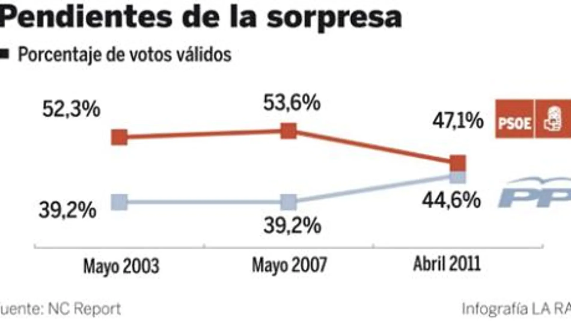 sorpresa