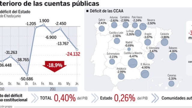 DESCARGUE EL GRÁFICO COMPLETO EN CONTENIDOS RELACIONADOS