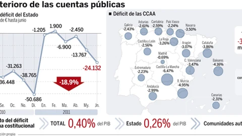 DESCARGUE EL GRÁFICO COMPLETO EN CONTENIDOS RELACIONADOS