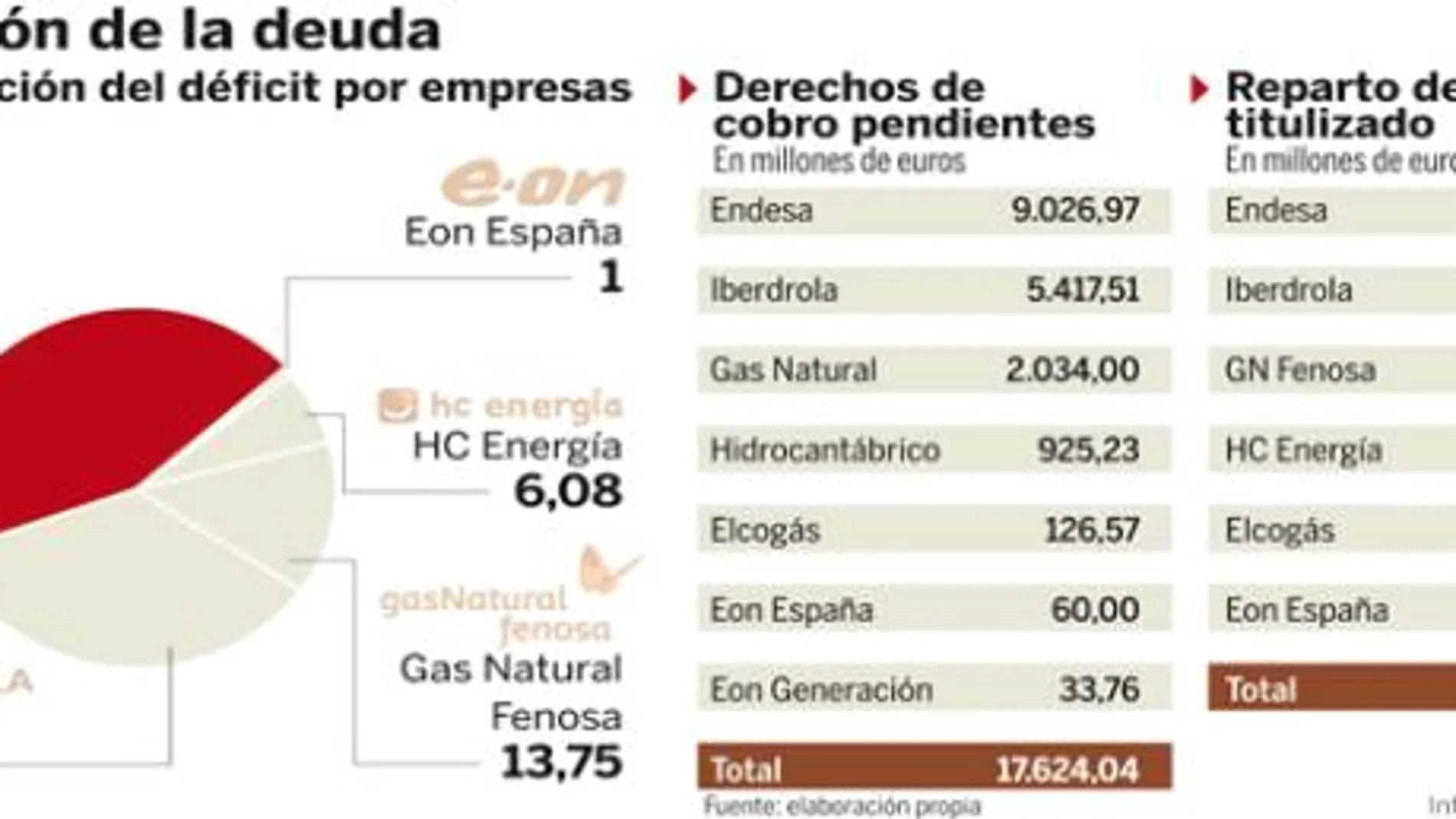 DESCARGUE EL GRÁFICO COMPLETO EN «CONTENIDOS RELACIONADOS»