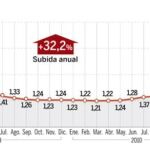 DESCARGUE EL GRÁFICO COMPLETO EN «CONTENIDOS RELACIONADOS»