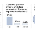 DESCARGUE EL GRÁFICO COMPLETO EN «CONTENIDOS RELACIONADOS»