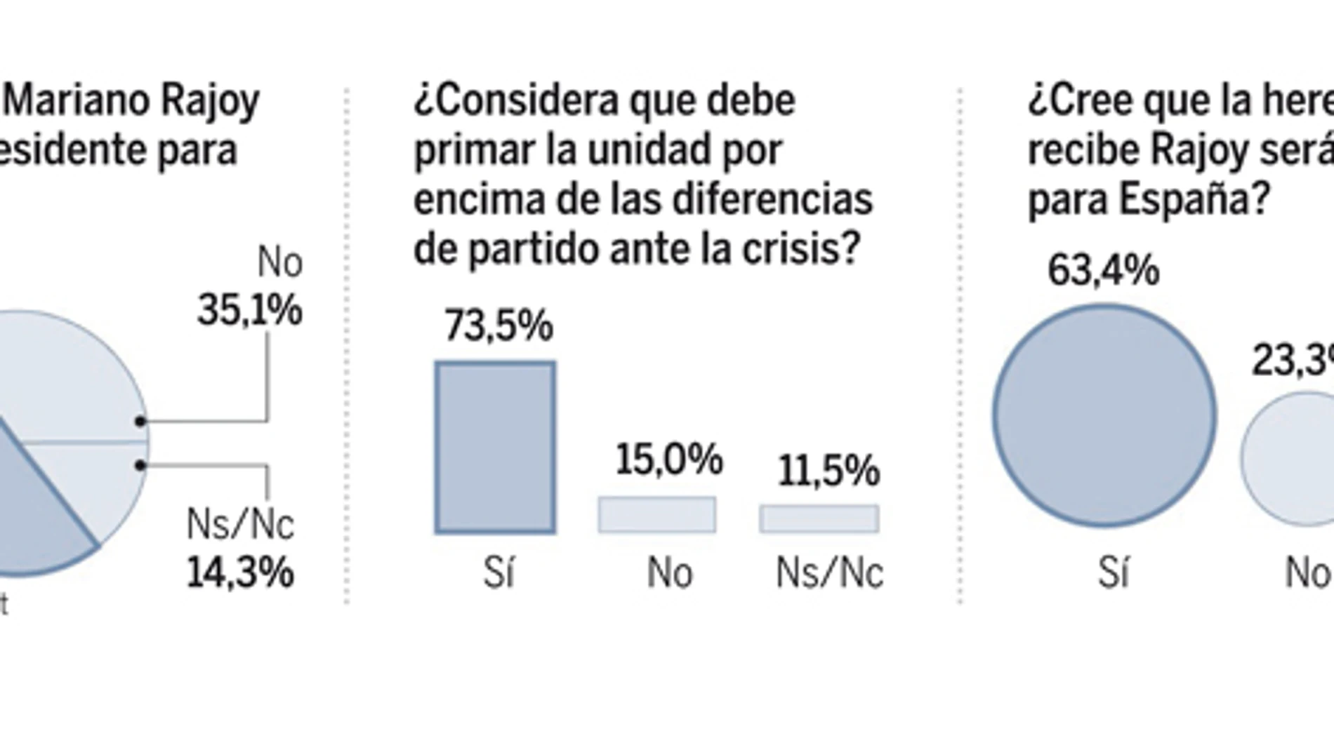 DESCARGUE EL GRÁFICO COMPLETO EN «CONTENIDOS RELACIONADOS»