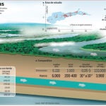 Otro Amazonas bajo tierra: Hamza mide 6.000 Km de largo