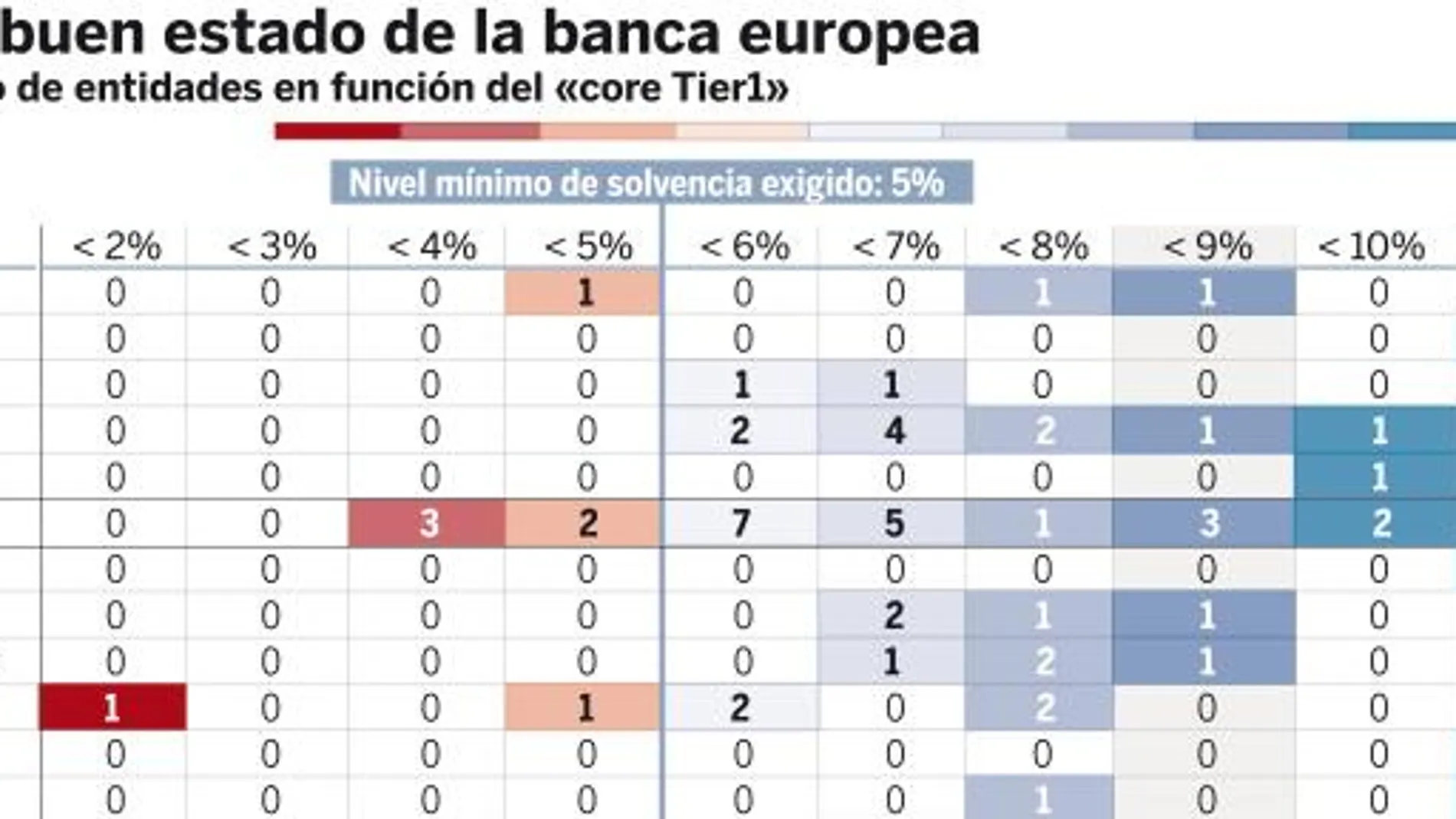 Rubalcaba estresa a la banca al pedir un nuevo impuesto. Vea el GRÁFICO COMPLETO en documentos adjuntos