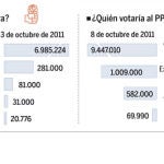 Rafiografía del voto