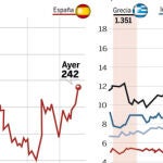 grafico