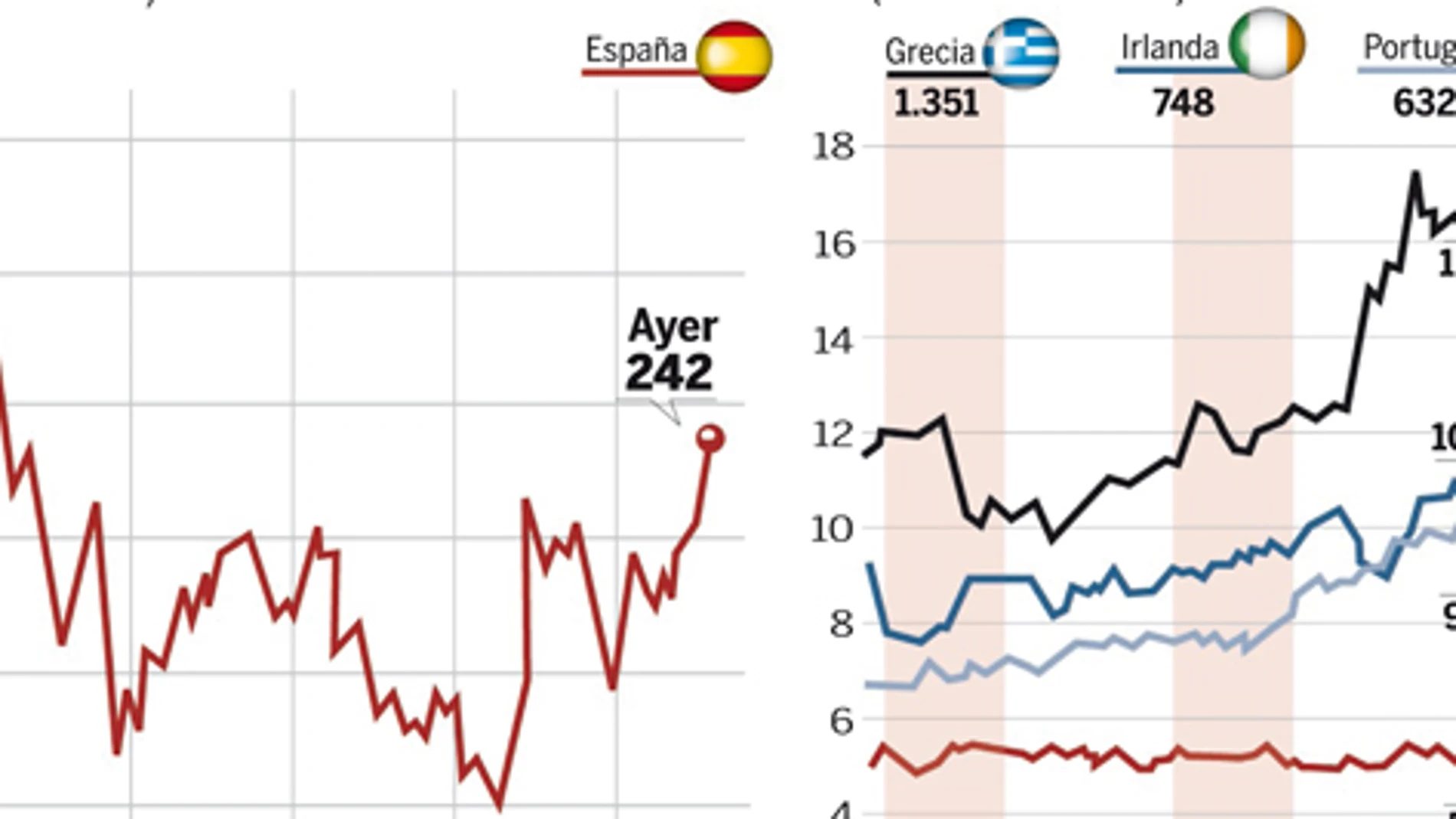 grafico