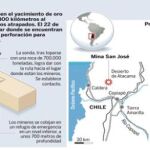 PULSE EN «DOCUMENTO» PARA DESPLEGAR EL GRÁFICO