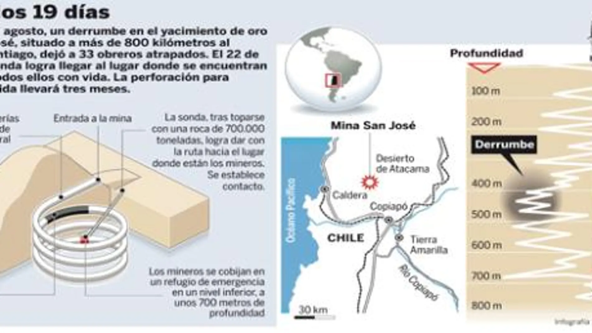 PULSE EN «DOCUMENTO» PARA DESPLEGAR EL GRÁFICO