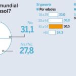 ¿Ganaría España el mundial de baloncesto sin Pau Gasol?