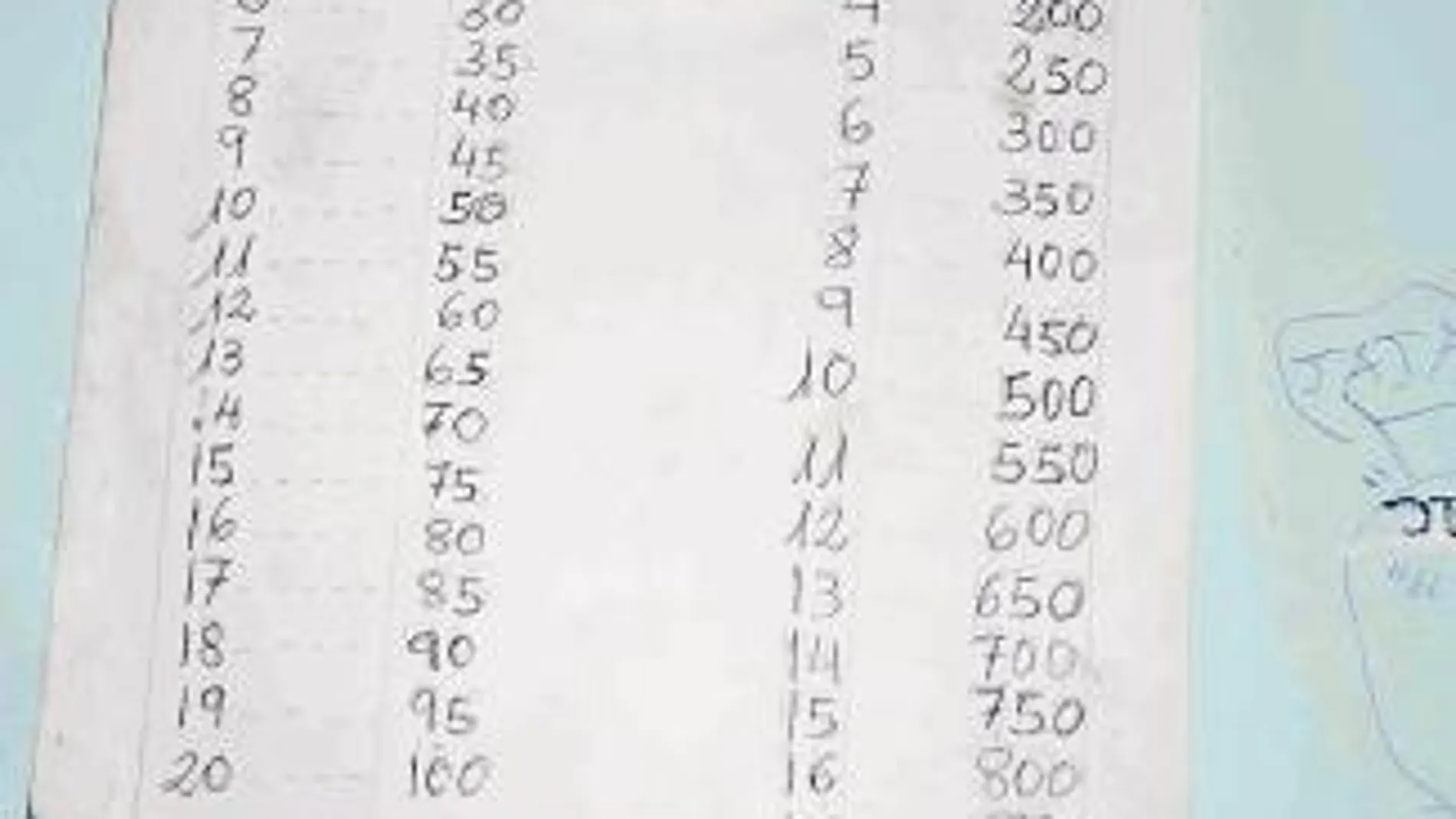 LISTA DE PRECIOS. En una de las paredes de la casa de la Cañada Real colgaba un cartel con el importe a pagar según la cantidad de droga que se adquiría. Era la «carta» para avisar a los clientes
