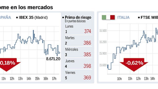 DESCARGUE EL GRÁFICO COMPLETO EN CONTENIDOS RELACIONADOS