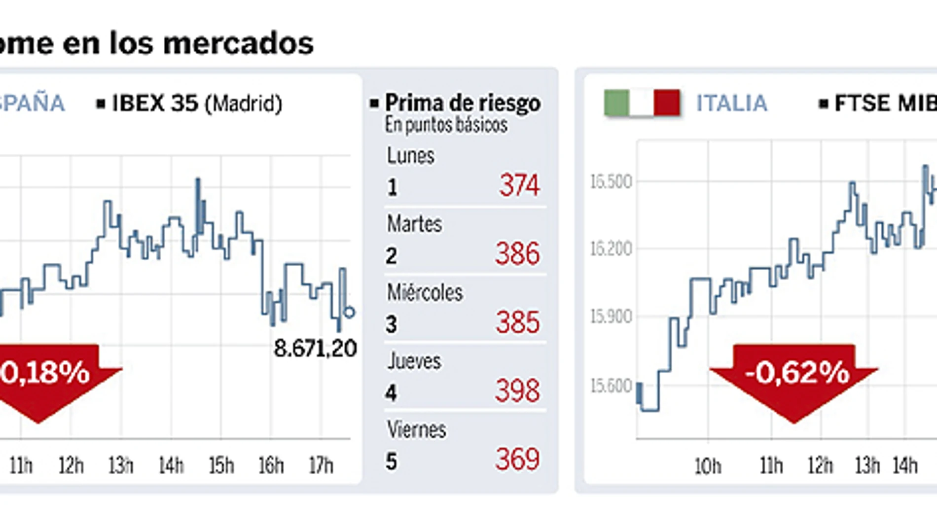 DESCARGUE EL GRÁFICO COMPLETO EN CONTENIDOS RELACIONADOS