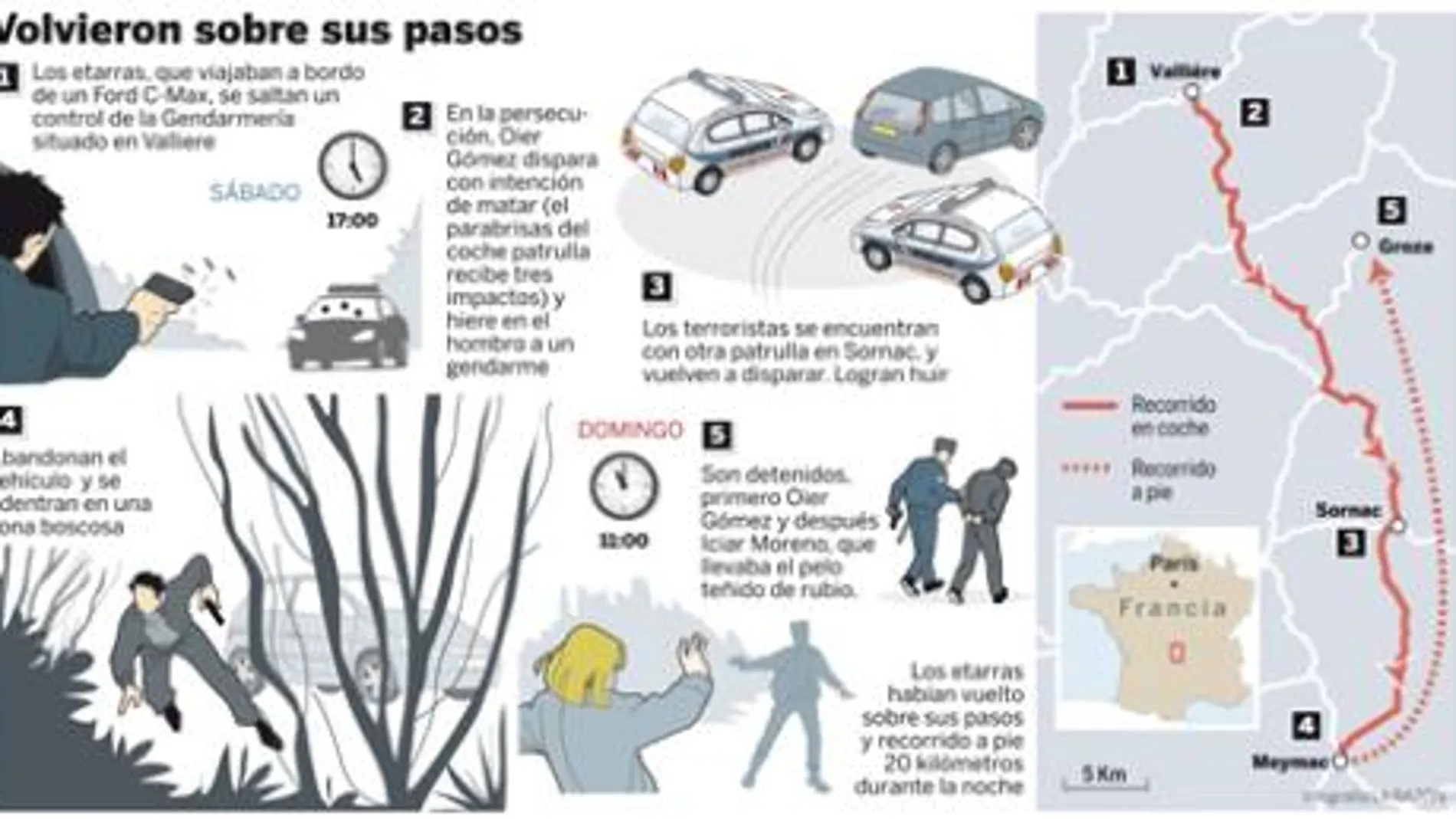 Los etarras de la «tregua» tiraron a matar a los gendarmes franceses