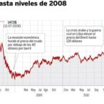 DESCARGUE EL GRÁFICO COMPLETO EN CONTENIDOS RELACIONADOS