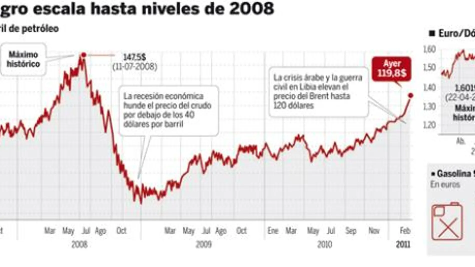 DESCARGUE EL GRÁFICO COMPLETO EN CONTENIDOS RELACIONADOS