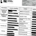 El dossier no contenía información «fundamental», según el Gobierno