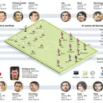  La batalla de Madrid