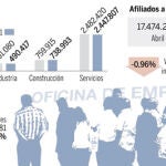 España tardará una década en reducir el paro a tasas de 2007. Vea el GRÁFICO COMPLETO en documentos adjuntos