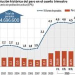 DESCARGUE EL GRÁFICO COMPLETO EN CONTENIDOS RELACIONADOS