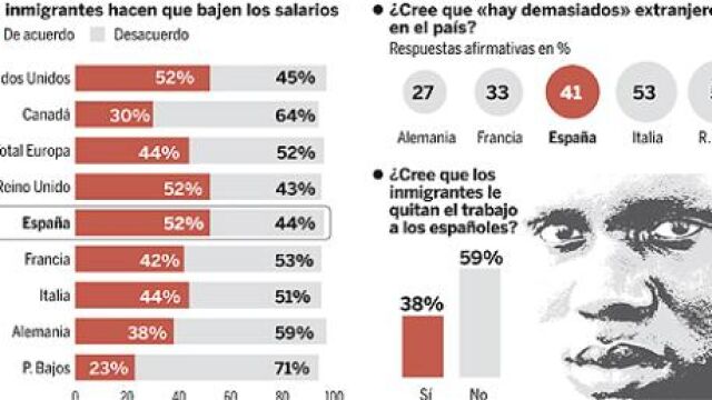 DESCARGUE EL GRÁFICO COMPLETO EN CONTENIDOS RELACIONADOS