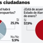 DESCARGUE EL GRÁFICO COMPLETO EN «CONTENIDOS RELACIONADOS»