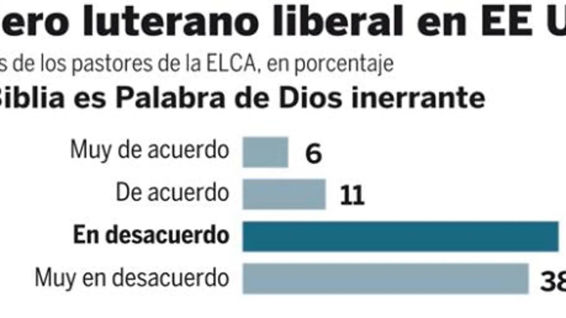 Grupos luteranos tantean unirse al catolicismo