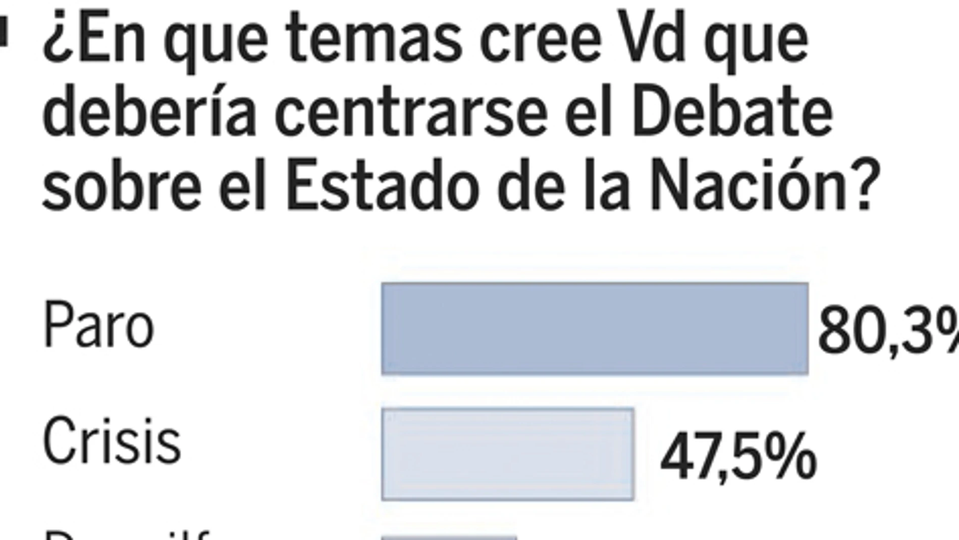 DESCARGUE EL GRÁFICO COMPLETO EN «CONTENIDOS RELACIONADOS»