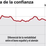 DESCARGUE EL GRÁFICO COMPLETO EN «CONTENIDOS RELACIONADOS»