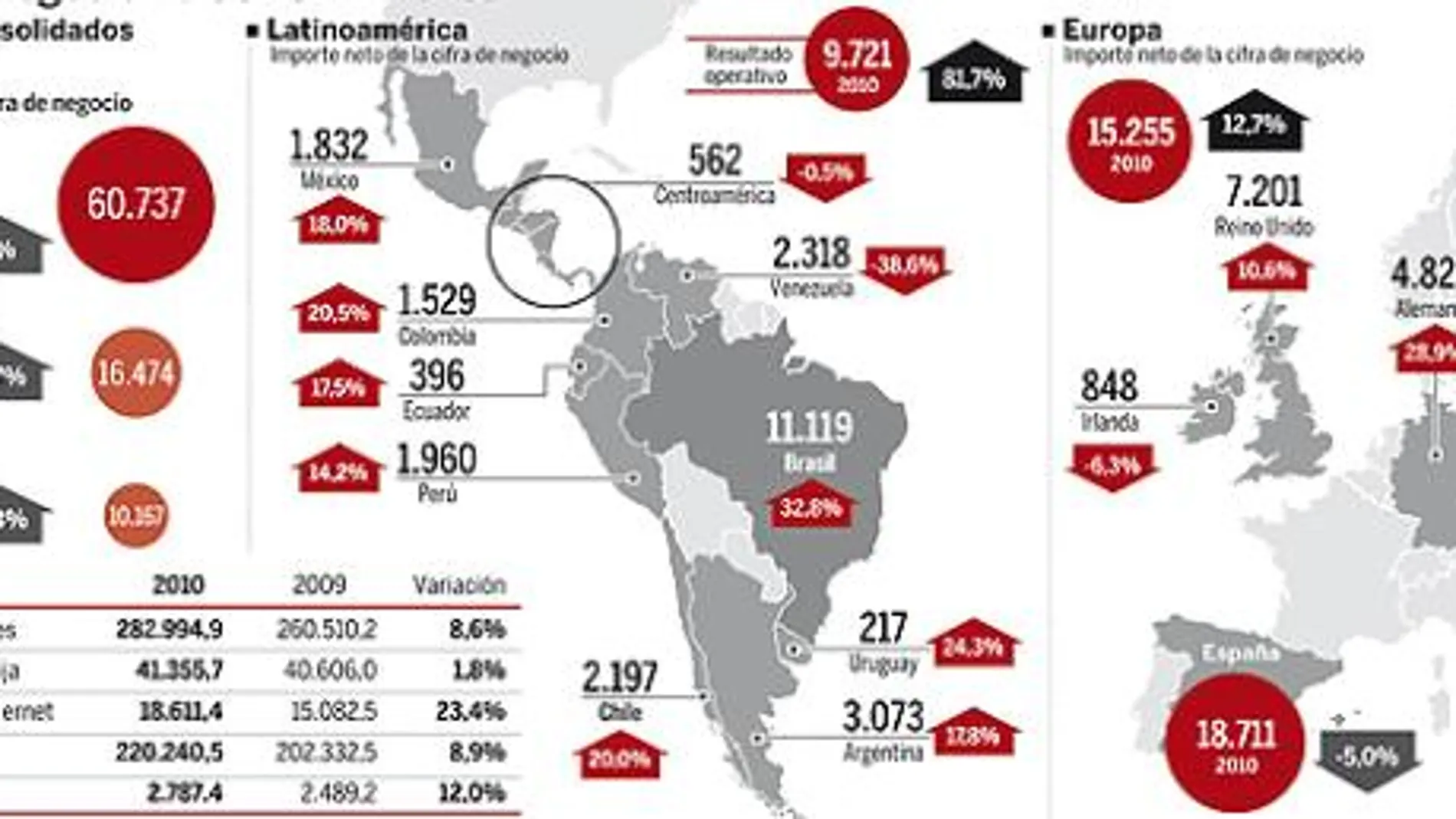 DESCARGUE EL GRÁFICO COMPLETO EN CONTENIDOS RELACIONADOS