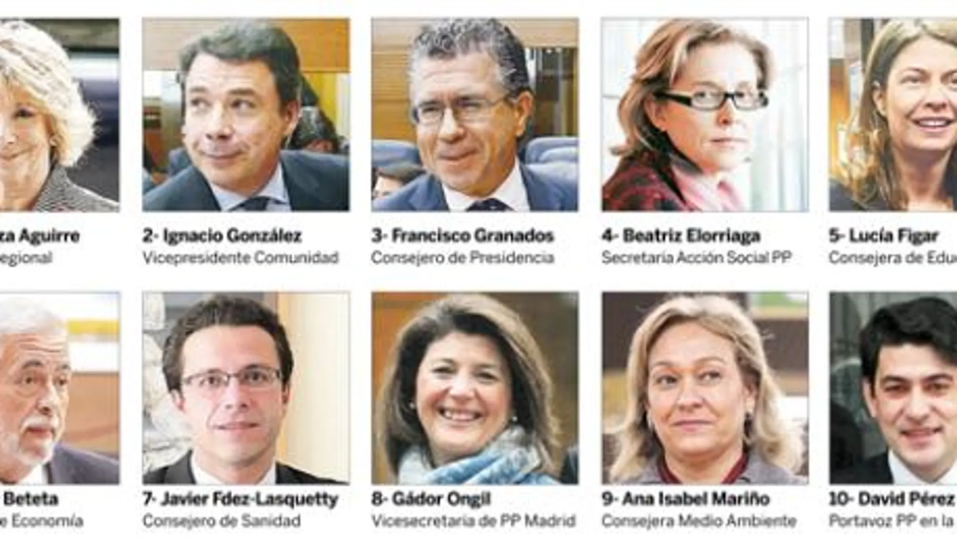 Elecciones 22-M: Candidatura del PP a la Asamblea de Madrid