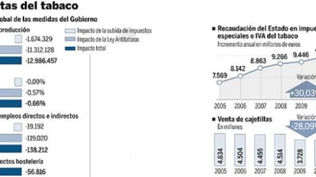 DESCARGUE EL GRÁFICO COMPLETO EN CONTENIDOS RELACIONADOS