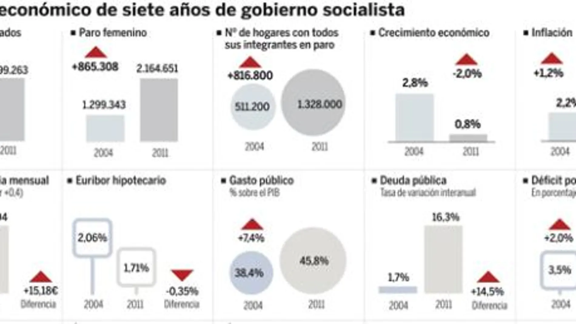 DESCARGUE EL GRÁFICO COMPLETO EN «CONTENIDOS RELACIONADOS»