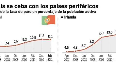 graficopaises
