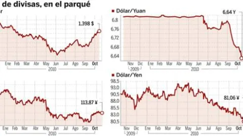 DESCARGUE EL GRÁFICO COMPLETO EN «CONTENIDOS RELACIONADOS»