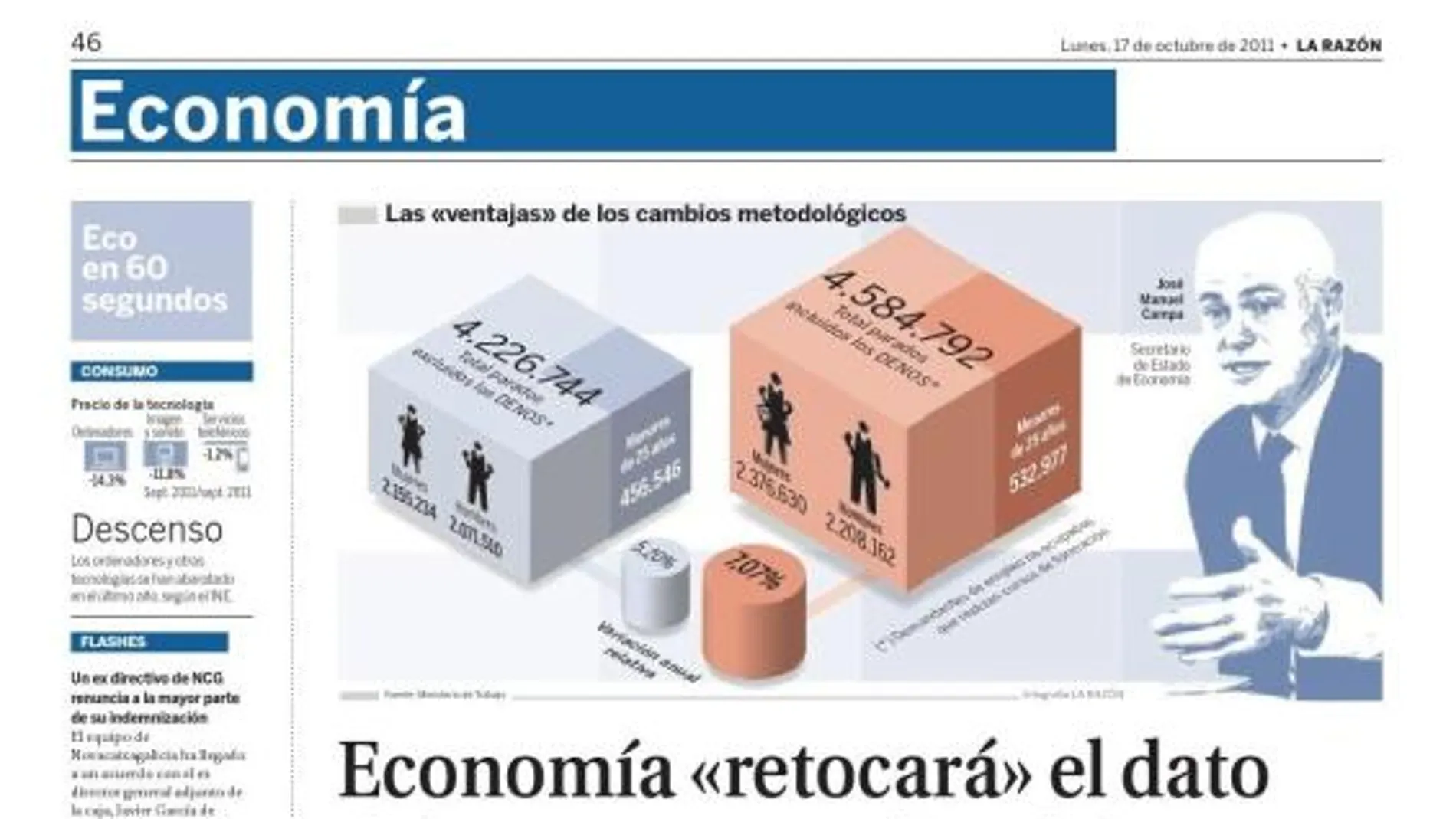 Una décima de mástras el retoque contable