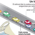 «Platooning» o el arte de conducir leyendo el periódico