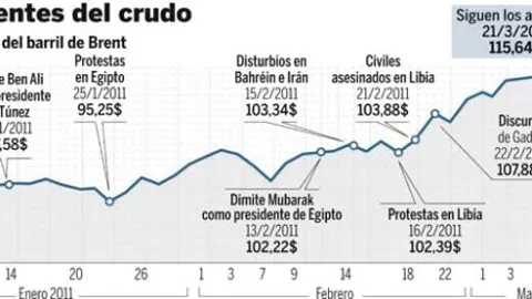 DESCARGUE EL GRÁFICO COMPLETO EN CONTENIDOS RELACIONADOS