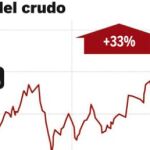 DESCARGUE EL GRÁFICO COMPLETO EN «CONTENIDOS RELACIONADOS»