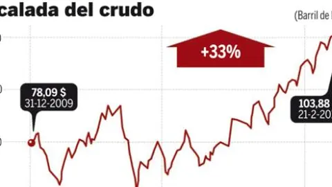 DESCARGUE EL GRÁFICO COMPLETO EN «CONTENIDOS RELACIONADOS»
