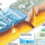 Tsunamis: España prepara una alerta contra olas gigantes