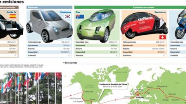 La vuelta al mundo en coche eléctrico
