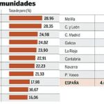 DESCARGUE EL GRÁFICO COMPLETO EN CONTENIDOS RELACIONADOS