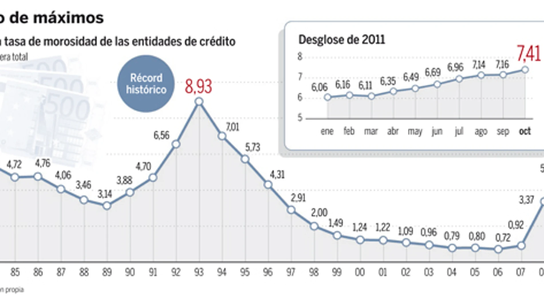 DESCARGUE EL GRÁFICO COMPLETO EN «CONTENIDOS RELACIONADOS»