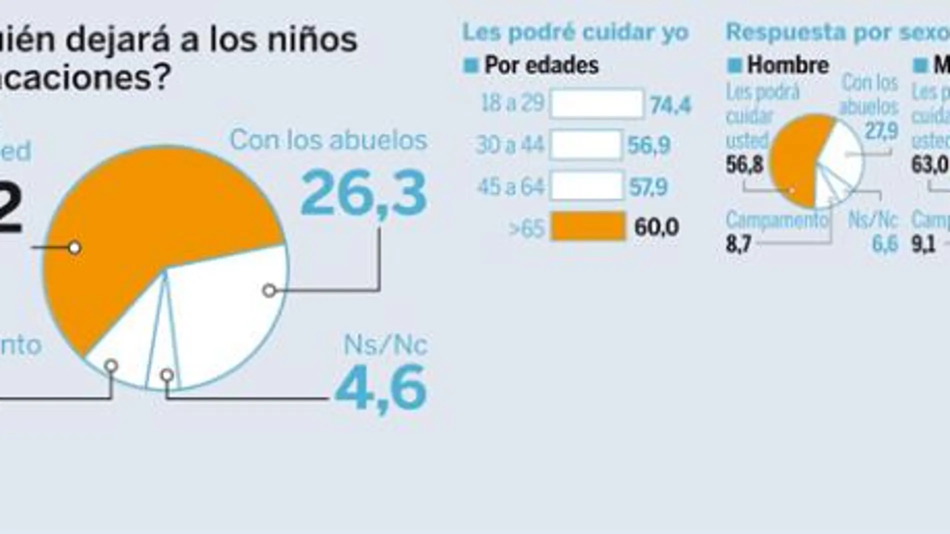 Con quién dejará a los niños estas vacaciones