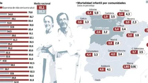 DESCARGUE EL GRÁFICO COMPLETO EN CONTENIDOS RELACIONADOS