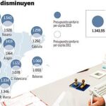 DESCARGUE EL GRÁFICO COMPLETO EN CONTENIDOS RELACIONADOS