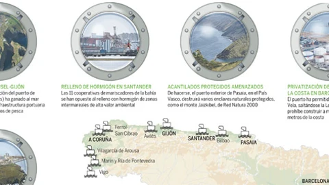 La fiebre del hormigón llega a los puertos