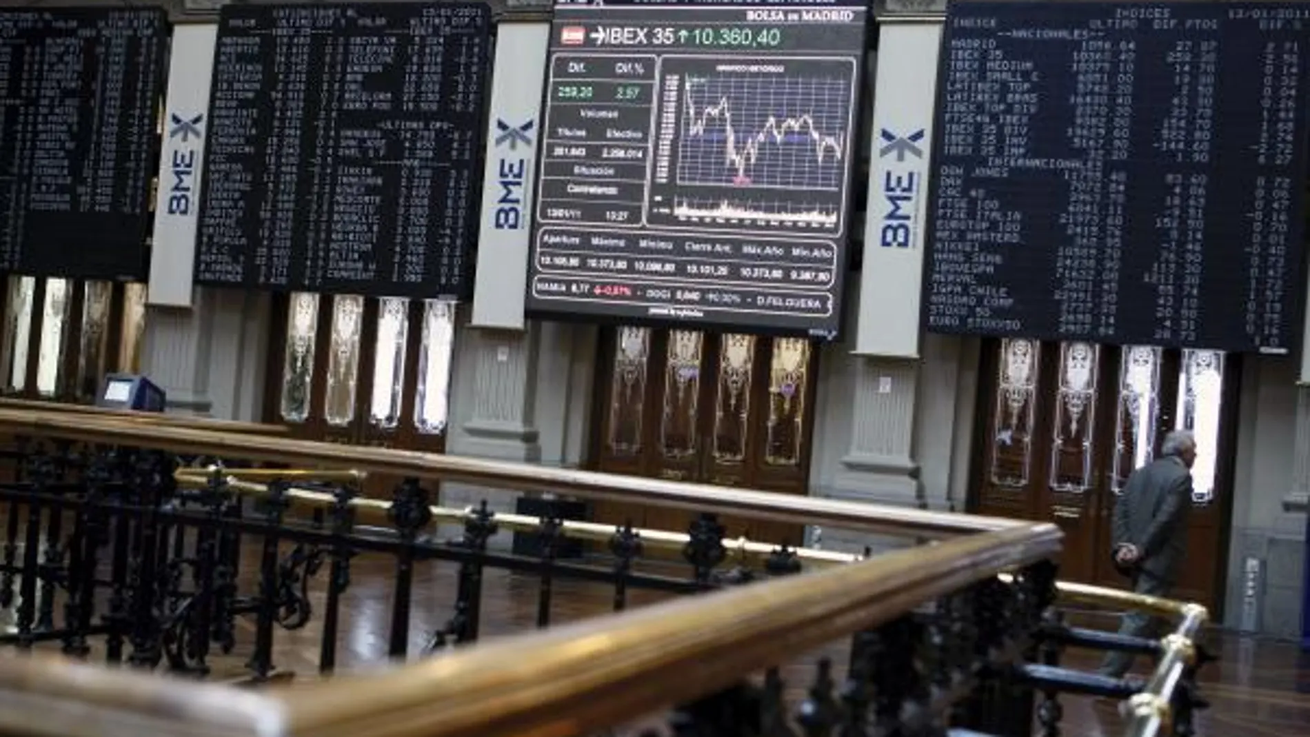 Imagen de archivo. La bolsa española sube el 0,76% y recupera el nivel de 10.600 puntos